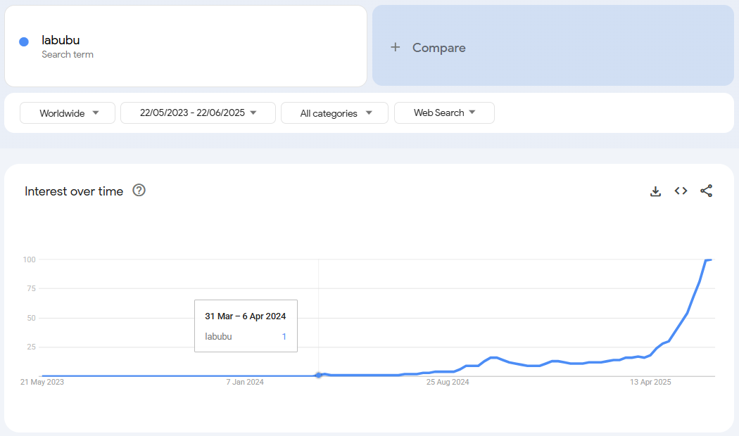 labubu collectibles - trend