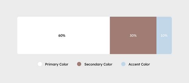colors in branding - tier palette structure